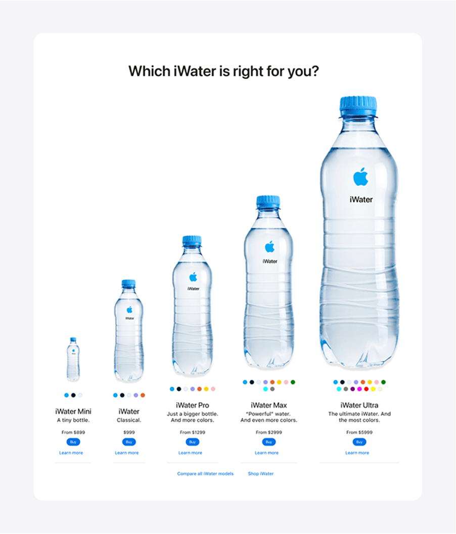 iWater sizes