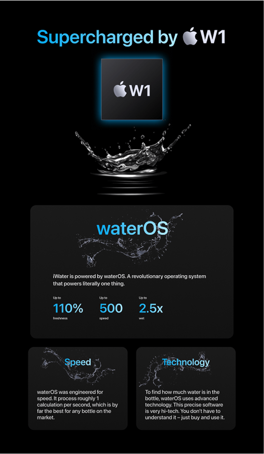 iWater W1 Chip