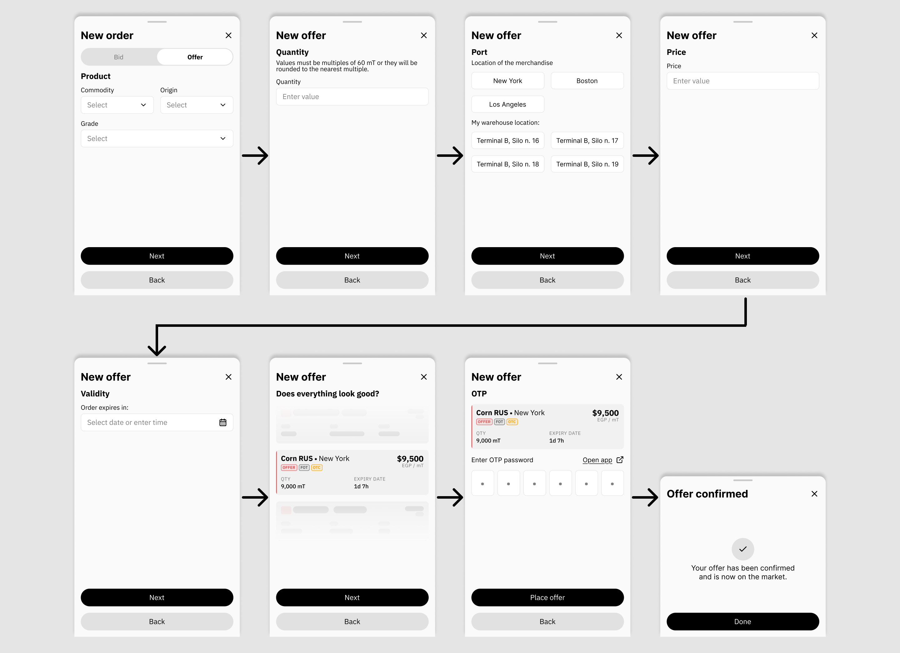 Multi-step phone flow for creating an order: product, port, price, validity, review, OTP confirmation, then an order-confirmed screen.