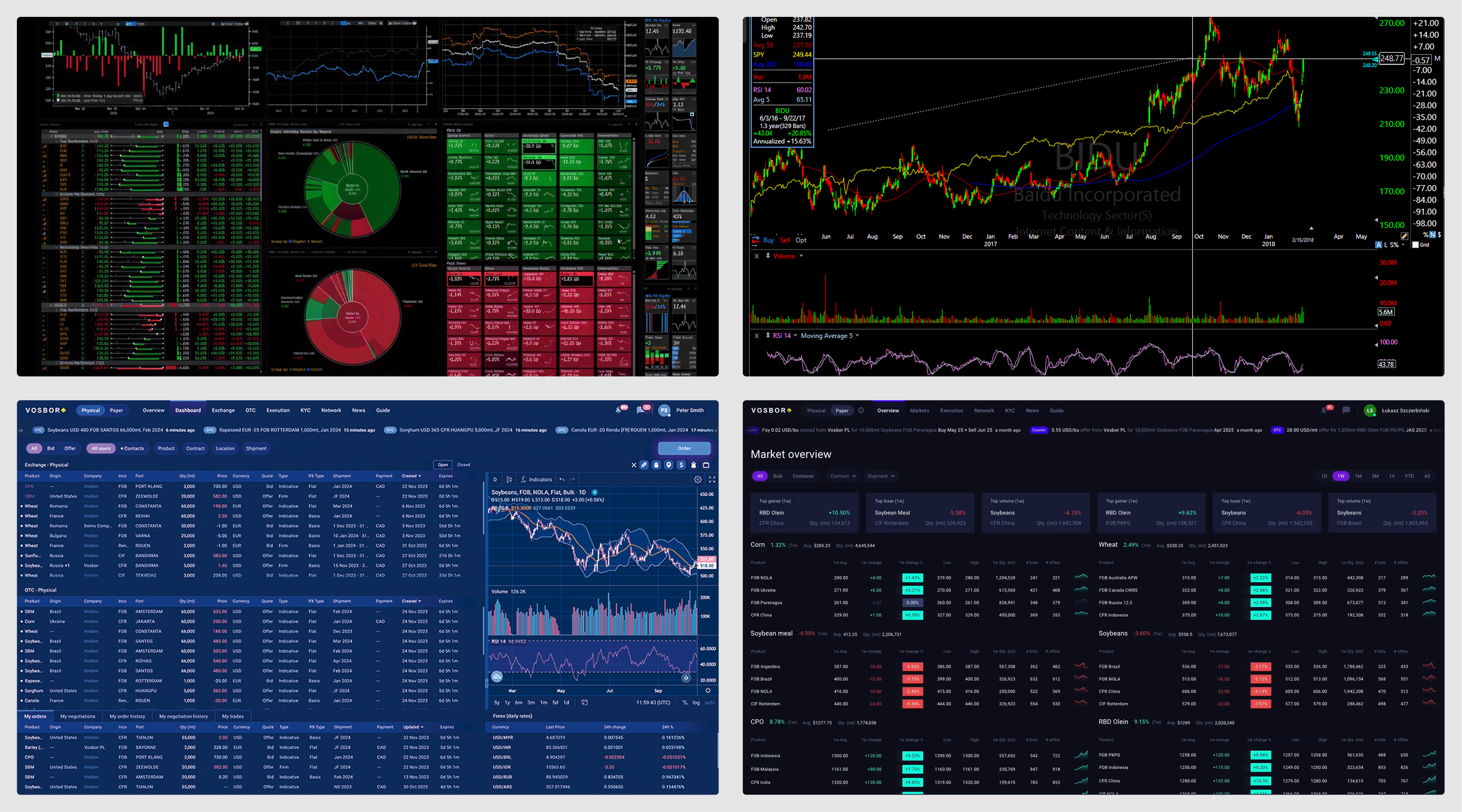 A four-up grid of dense, dark professional trading terminals packed with candlestick charts, data tables, and rows of small red-and-green price figures.