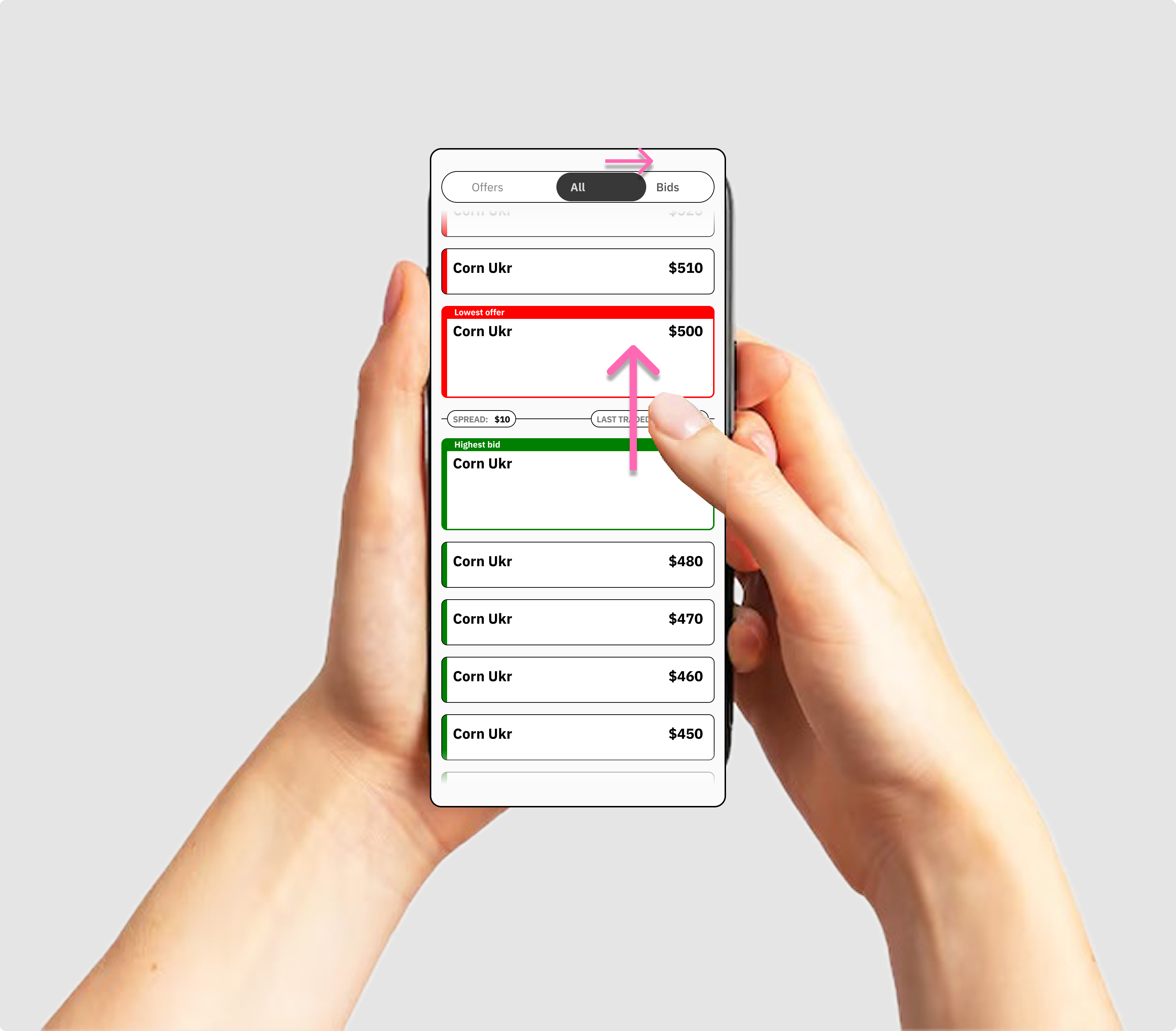A hand swiping up on the phone marketplace, a pink arrow marking the gesture that reveals more bids.