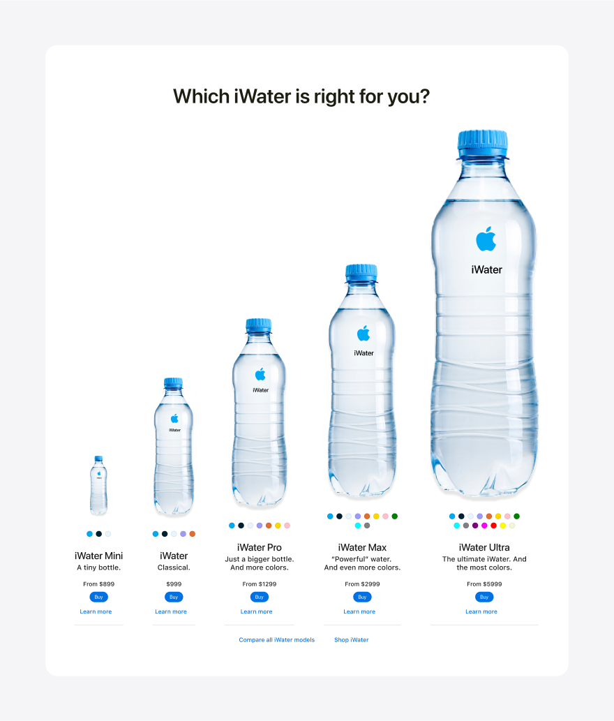 Section showing different sizes of iWater, along with relevant price and colors